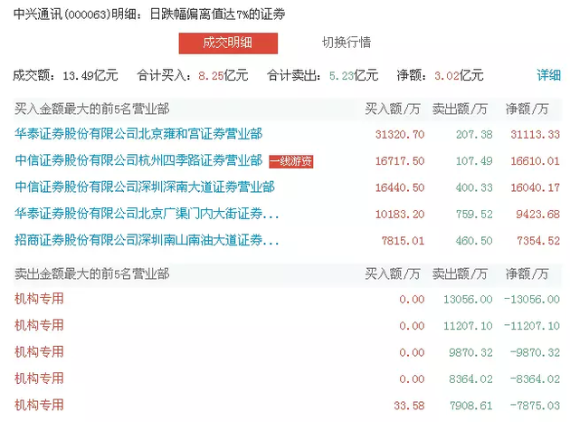 é�_��ֵһ�����l500�| ��������Y�����ô��?