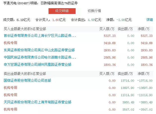 é�_��ֵһ�����l500�| ��������Y�����ô��?