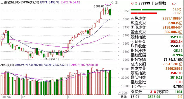 é�_��ֵһ�����l500�| ��������Y�����ô��?