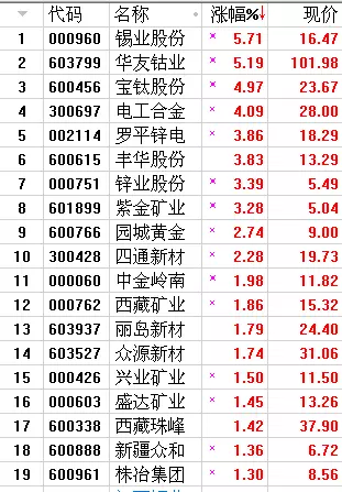 é�_��ֵһ�����l500�| ��������Y�����ô��?